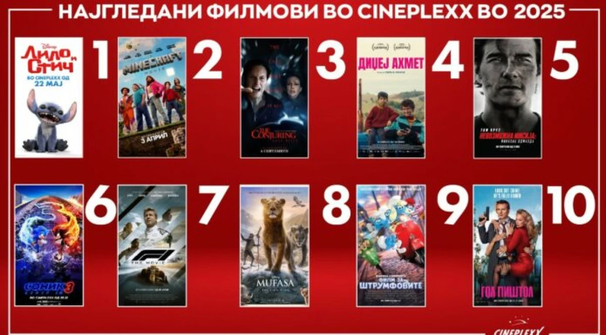 DJ Ahmet, Makedonya&rsquo;da yılın en &ccedil;ok izlenen 10 filmi arasında